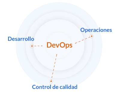 devops esp-01