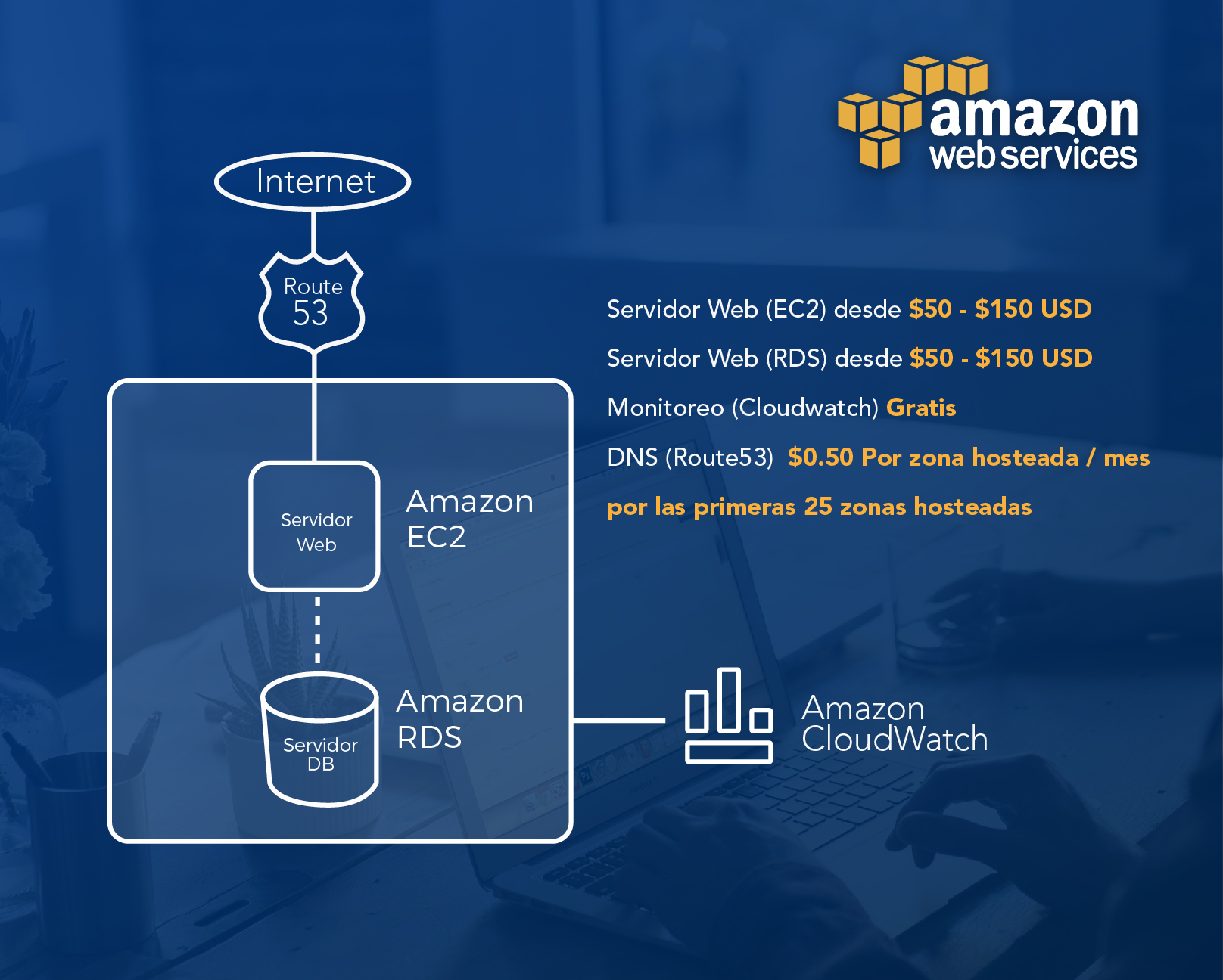 diagramas blog esp-05