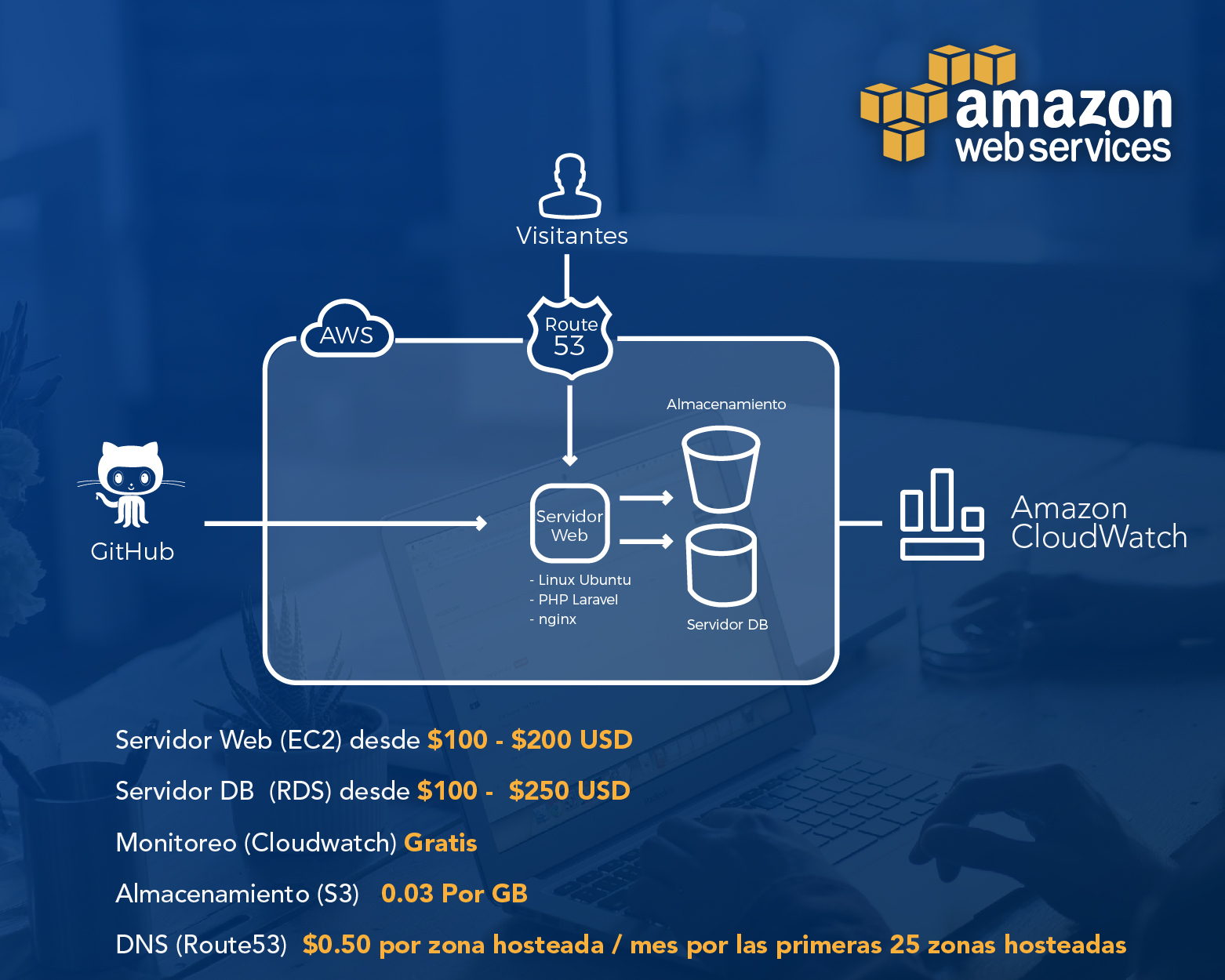 diagramas blog esp-06