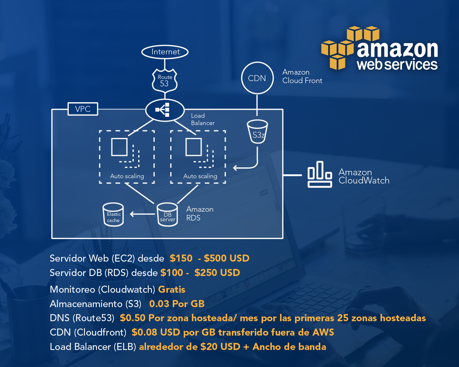 diagramas blog esp-07