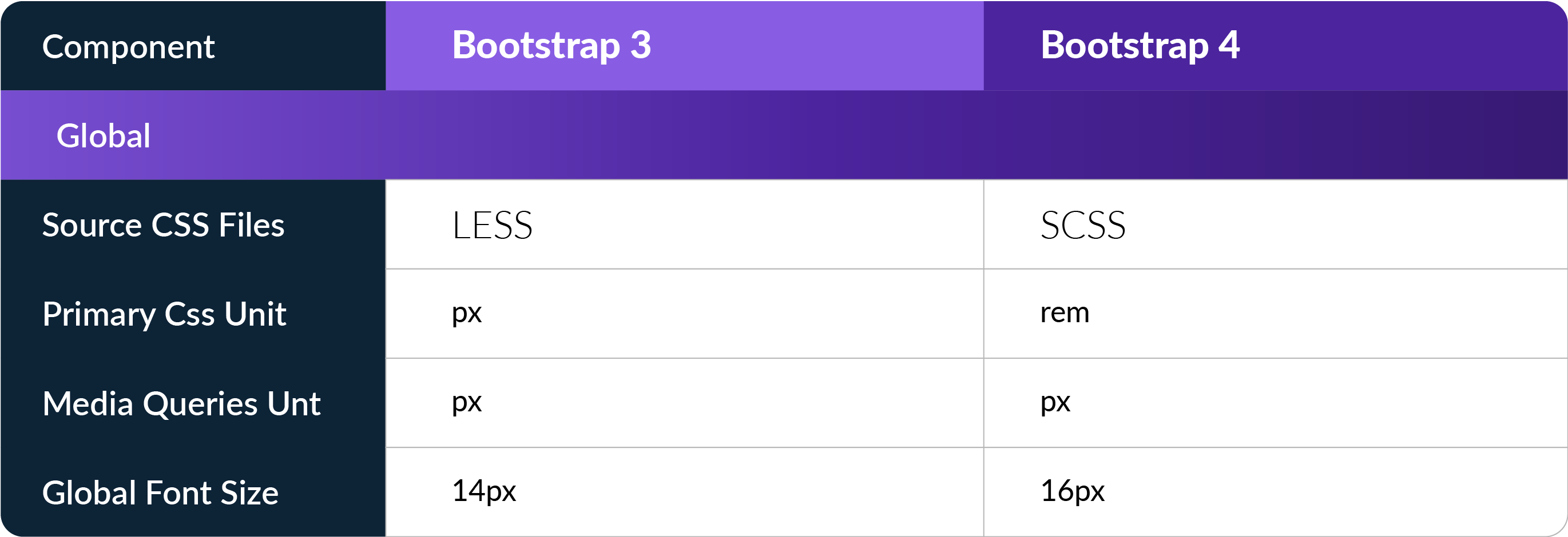 Comparación Bootstrap