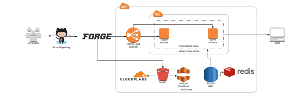 Imagen-infrastructure