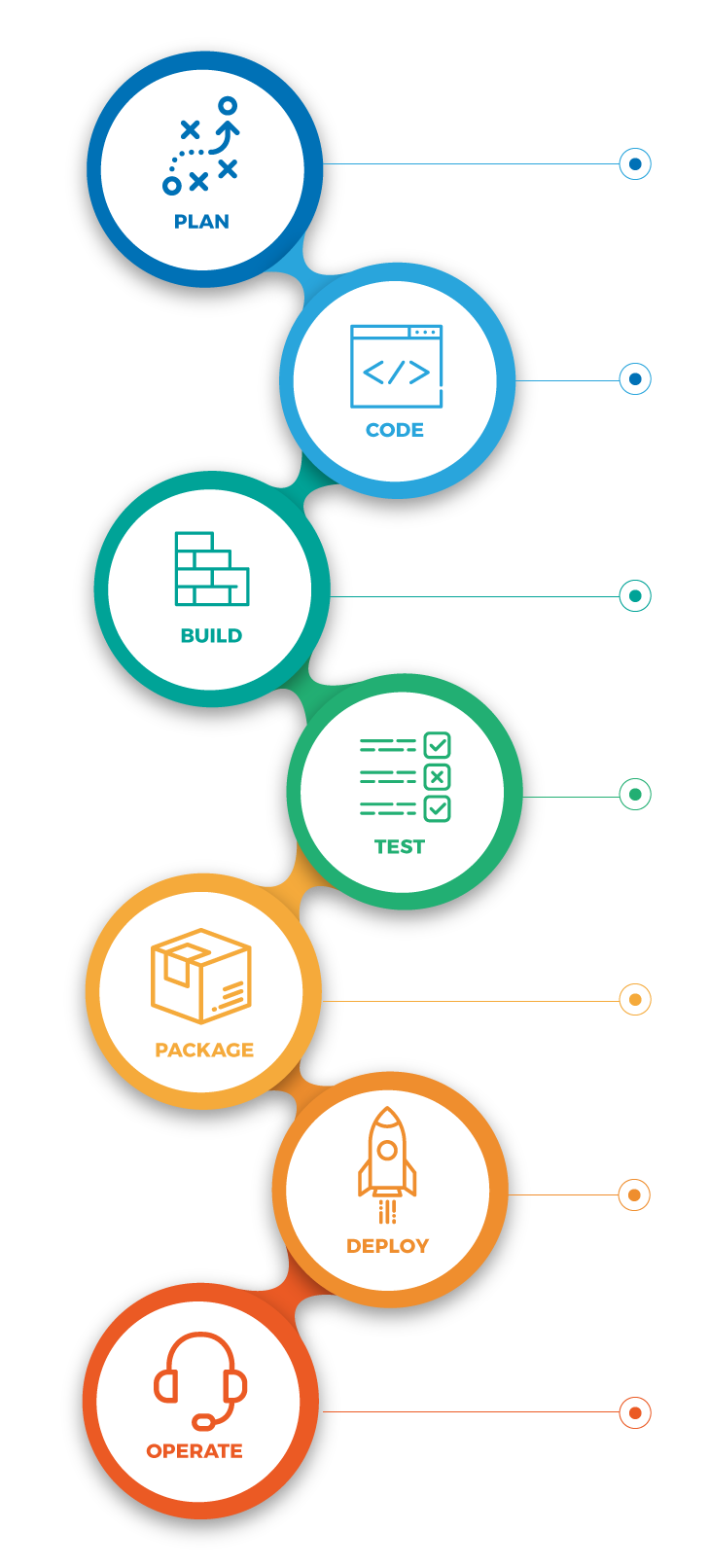 continouous integration workflow(ver2.0)-03